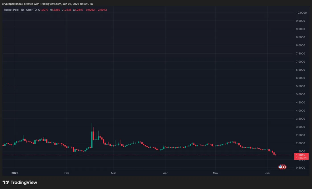 RPLUSD chart by TradingView