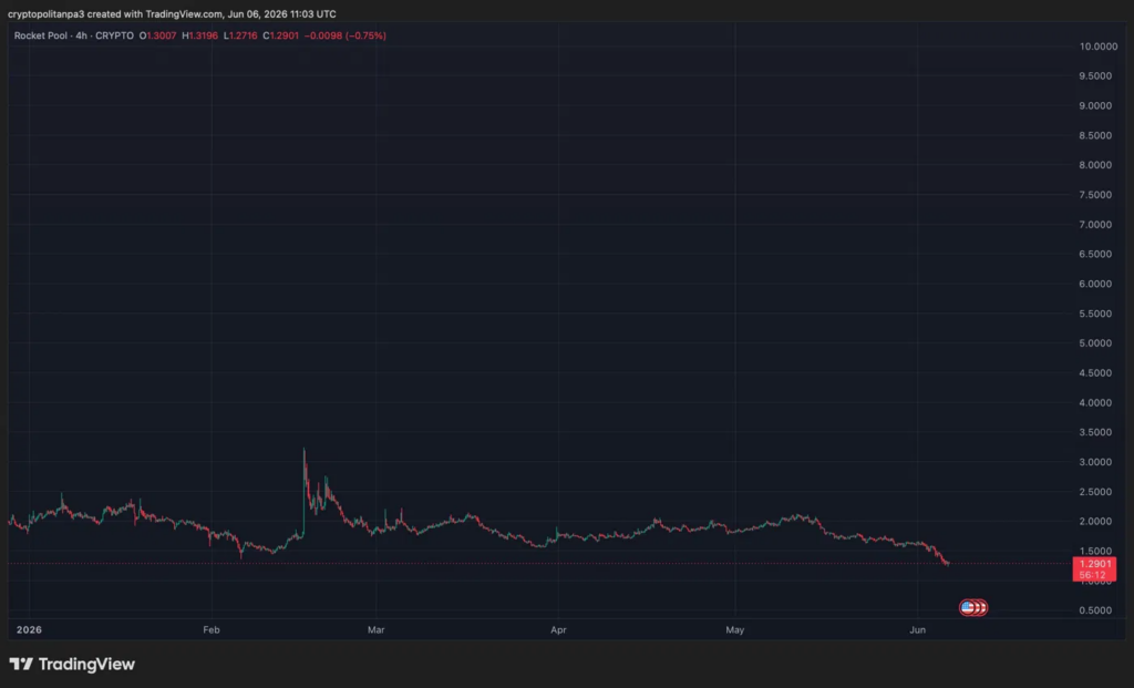 RPLUSD chart by TradingView