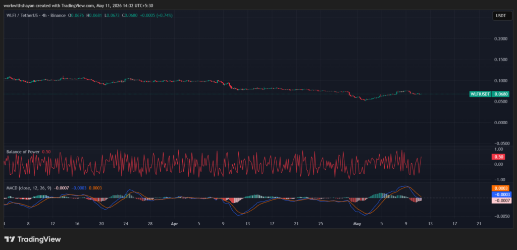 WLFIUSDTchart by TradingView