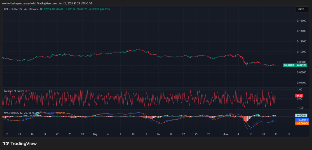 Grafico POLUSDT di TradingView