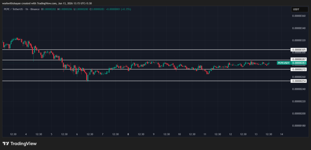 PepeusdChart By TradingView