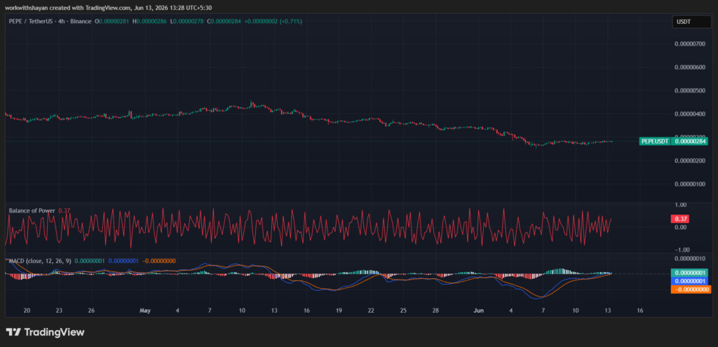 PepeusdChart By TradingView