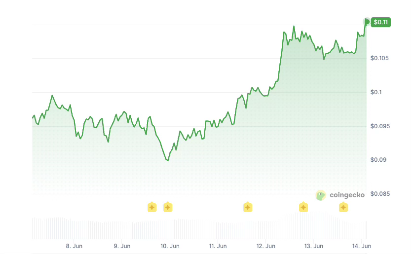 Historique des prix de l'optimisme