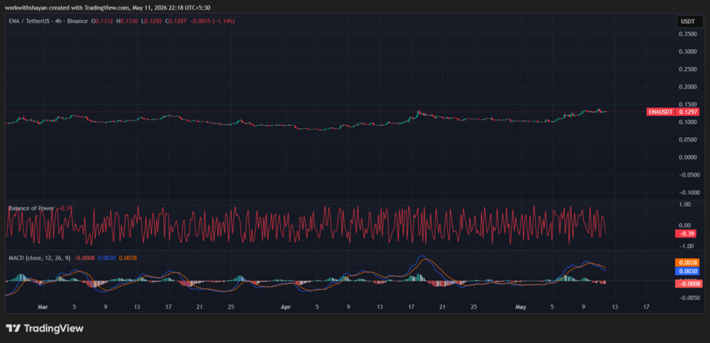 ENA/USDTCart by TradingView