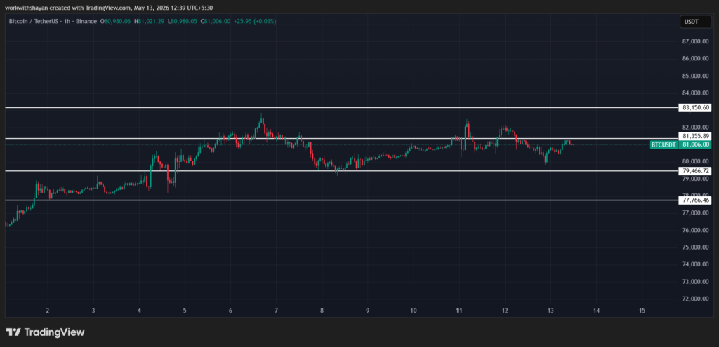 BTCUSDChart by TradingView