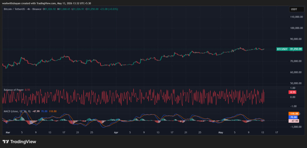BTCUSDChart by TradingView