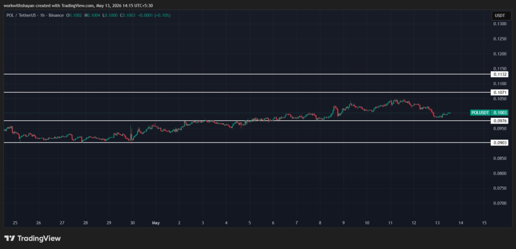 POLUSDTchart by TradingView