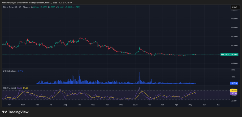 POLUSDTchart by TradingView
