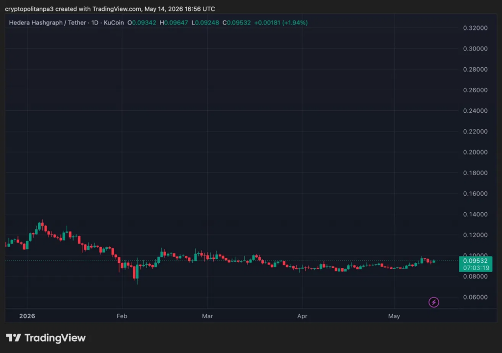 TradingViewによるHBARUSDチャート