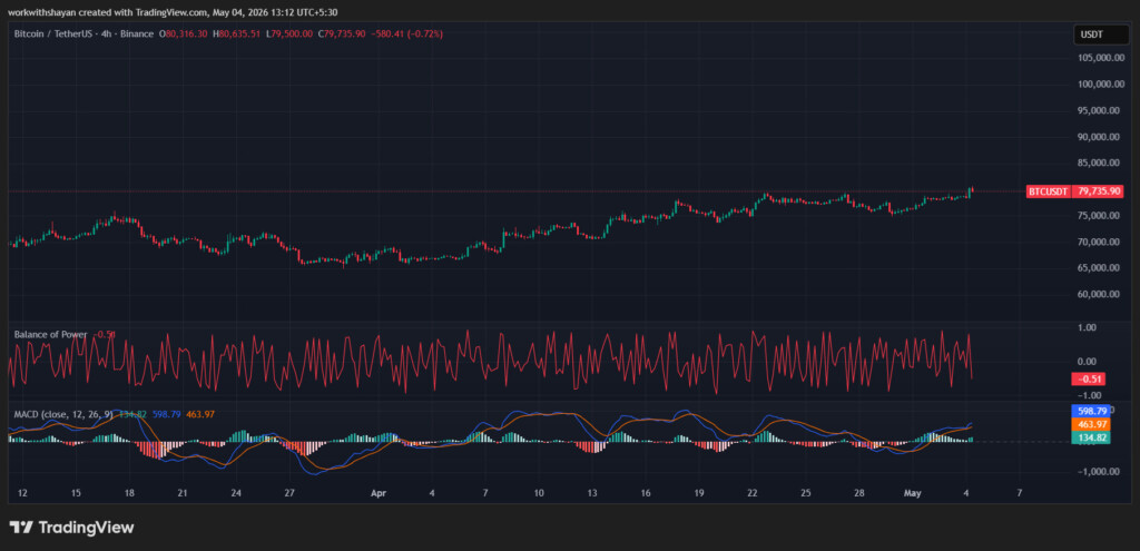 BTCUSDChart by TradingView