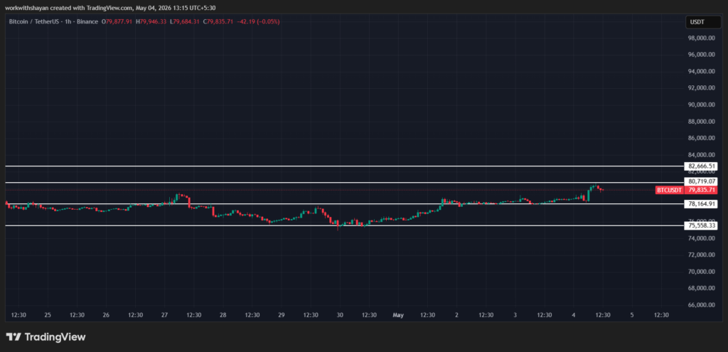 BTCUSDChart by TradingView