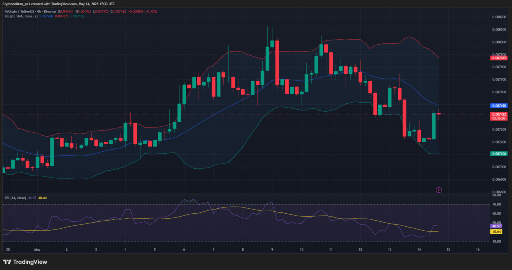 VET/USDT Price Chart: TradingView