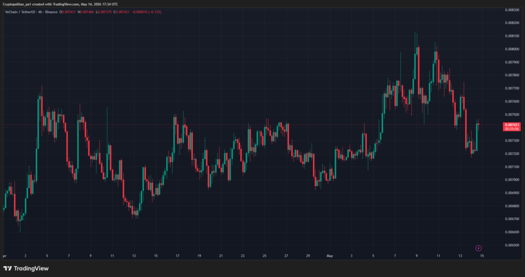 VET/USDT Price Chart: TradingView