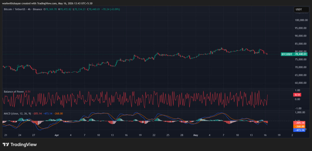 Gráfico BTCUSD da TradingView