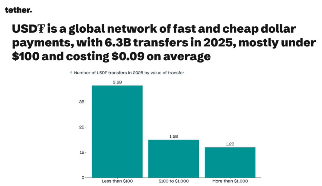 Why did Tether mint over $5 billion in USDT on TRON in only 2 weeks?