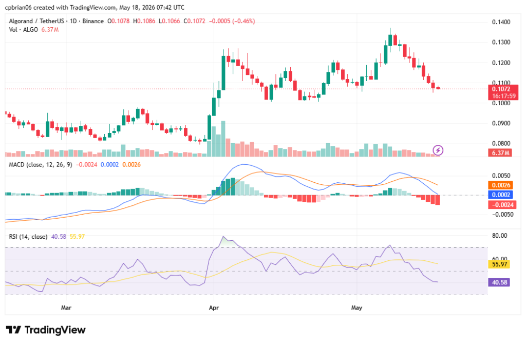 ALGOUSD chart by TradingView