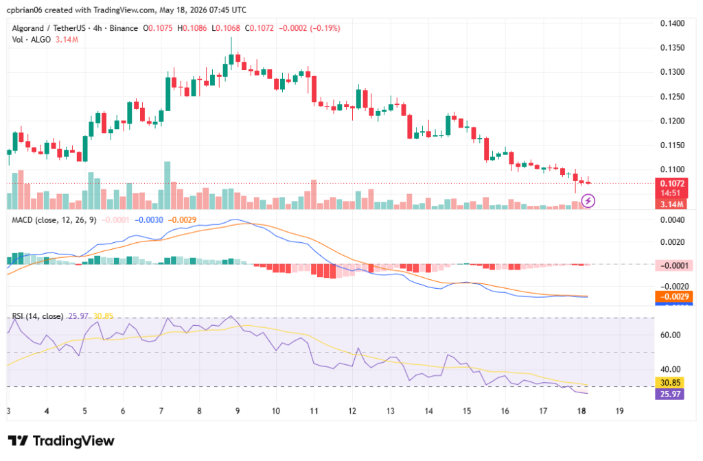 ALGOUSD chart by TradingView