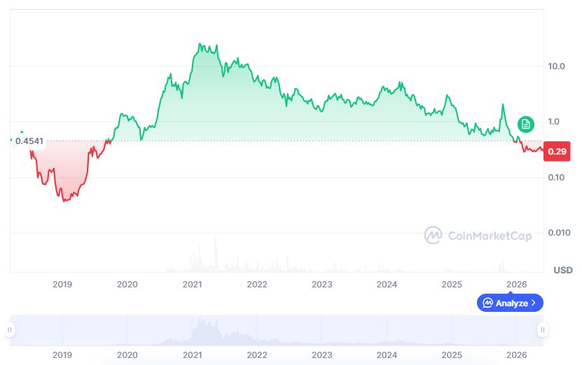 SNX price history.