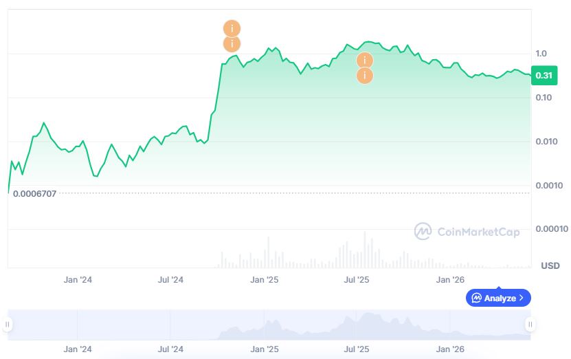 SPX6900 price history.