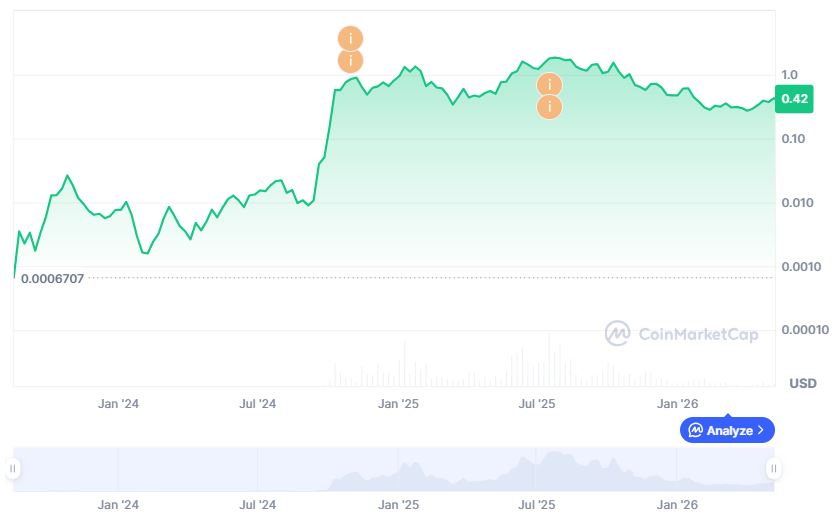 SPX6900 price history.