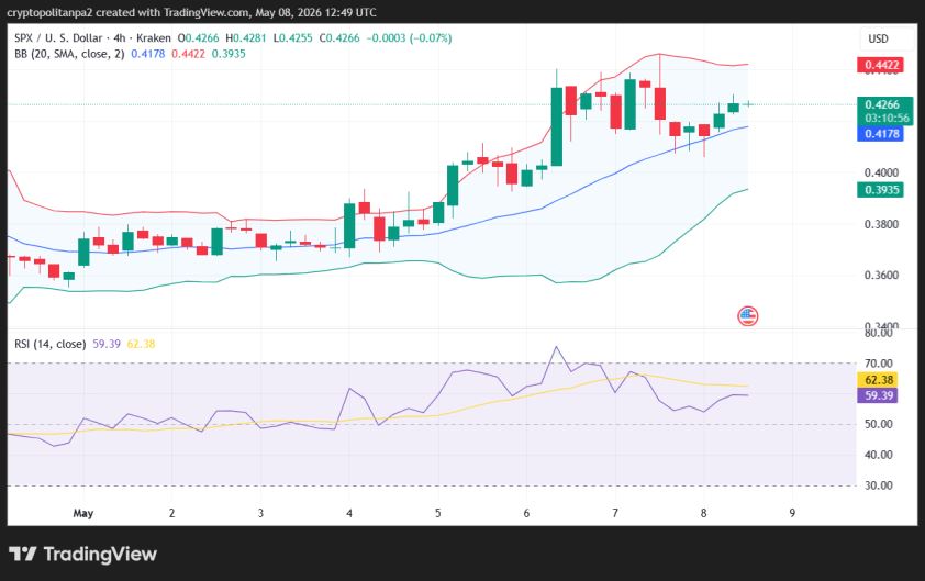 SPX/USD 4-hour price chart.