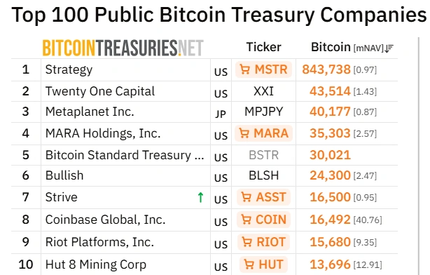 Is Strive is on the way to becoming Bitcoin's next Strategy?