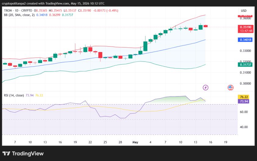 Graphique des prix TRX/USD sur 1 jour.
