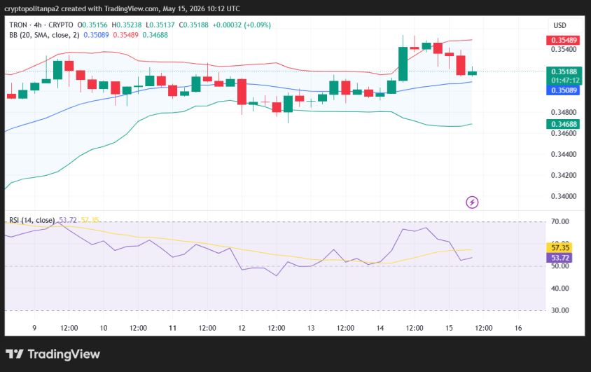 Graphique des prix TRX/USD sur 4 heures.