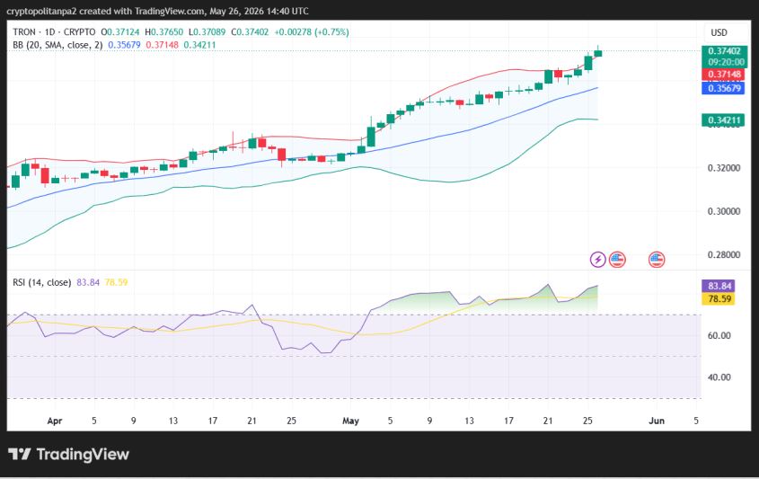 TRX/USD 1-day price chart.