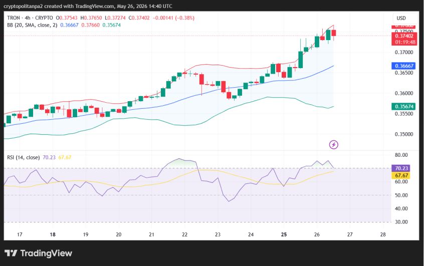 TRX/USD 4-hour price chart.