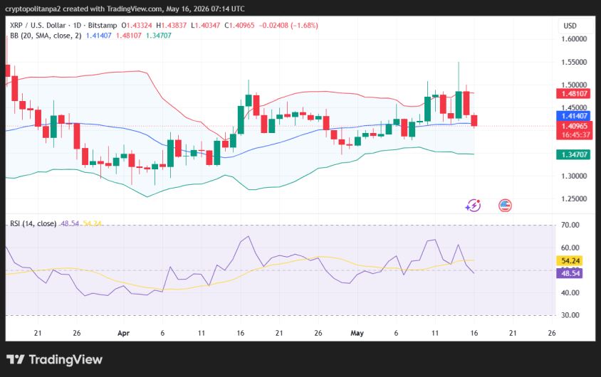 XRP/USD 1-day price chart.