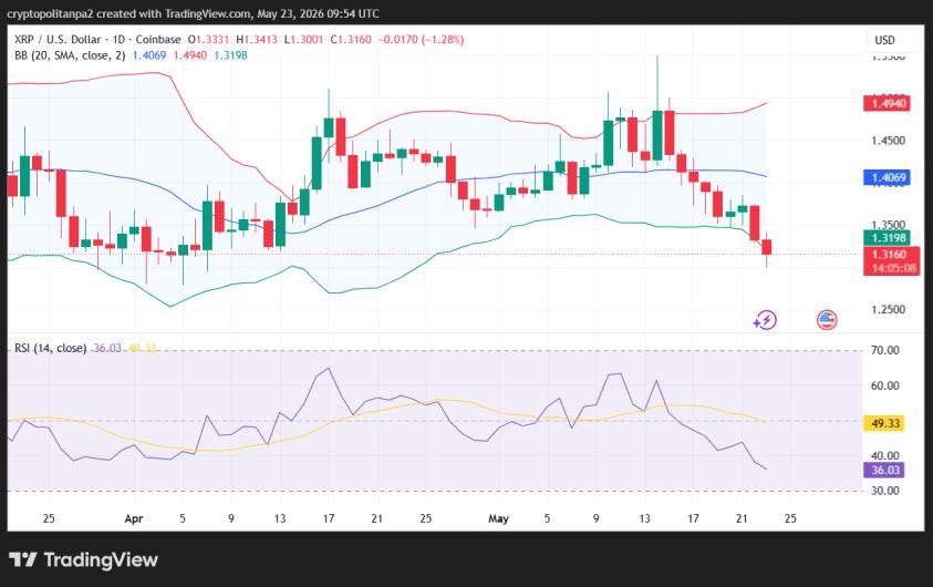 XRP/USD 1-day price chart.