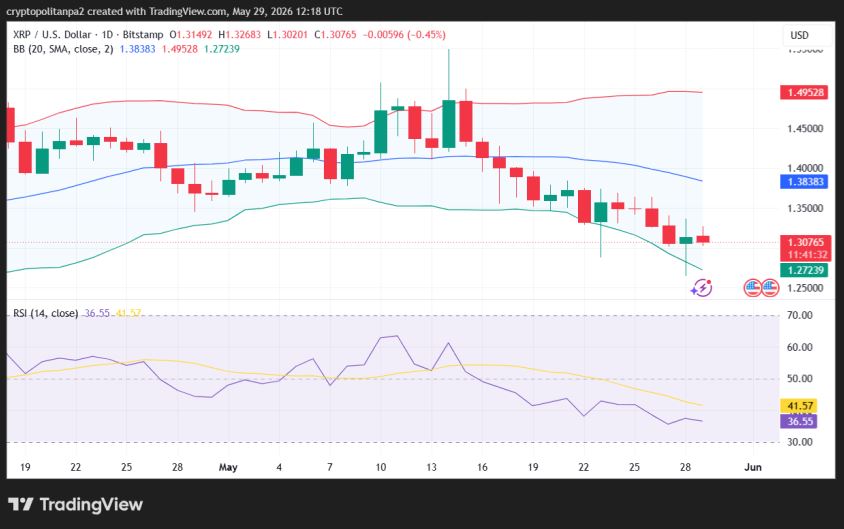 XRP/USD 1-day price chart