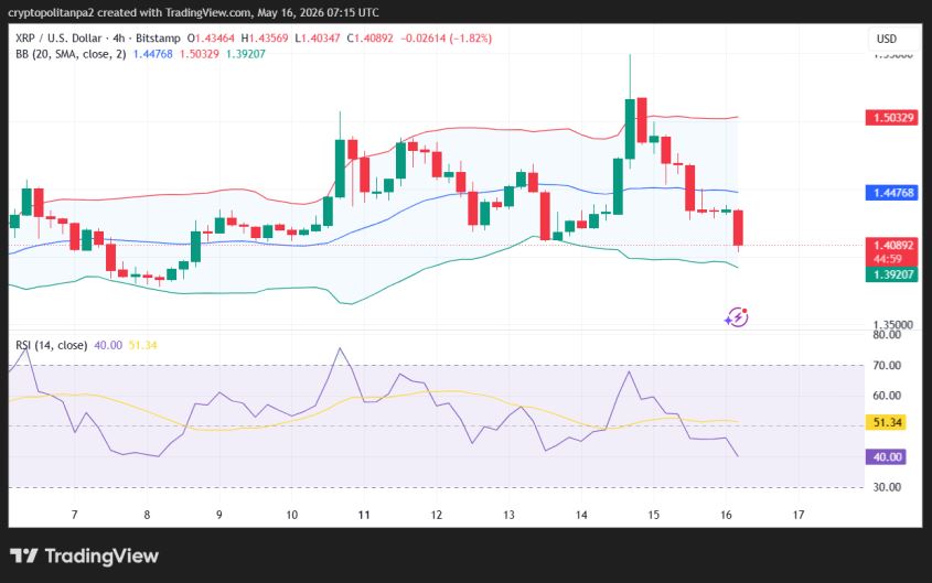XRP/USD 4-hour price chart.