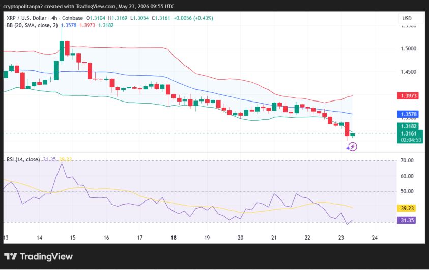 XRP/USD 4-hour price chart.