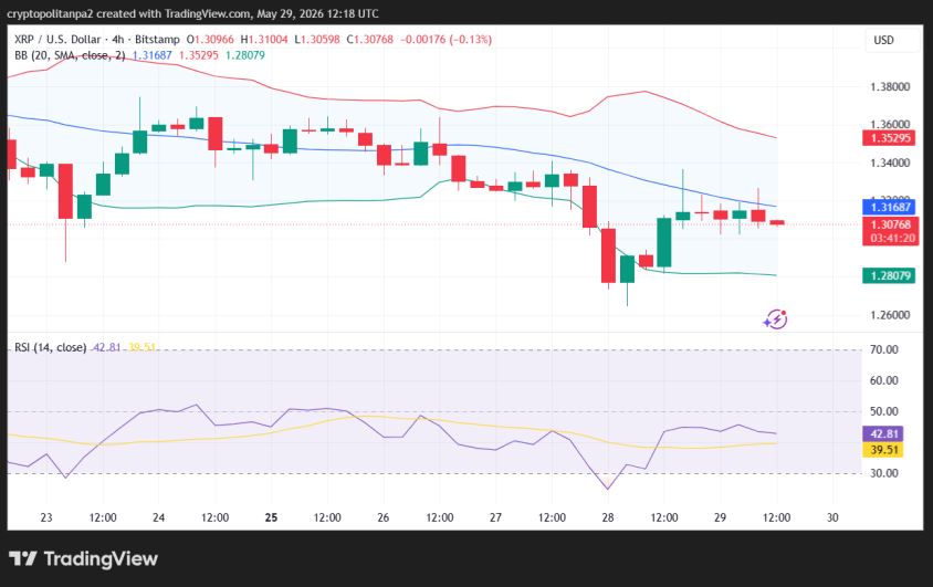XRP/USD 4-hour price chart.