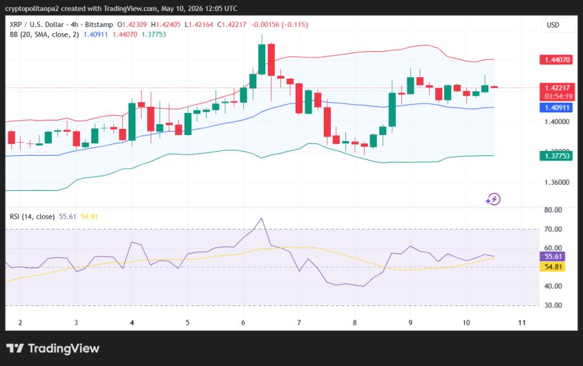 XRP/USD 4-Stunden-Kursdiagramm.