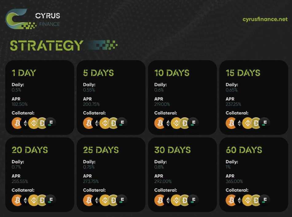 Cyrus Finance Review: A Multi-Pool DeFi Protocol Built on AMM V3 Liquidity Optimization