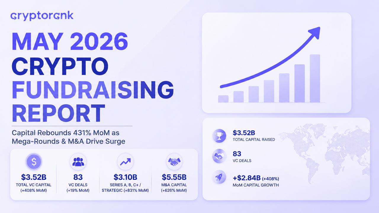May 2026 Crypto Fundraising Report