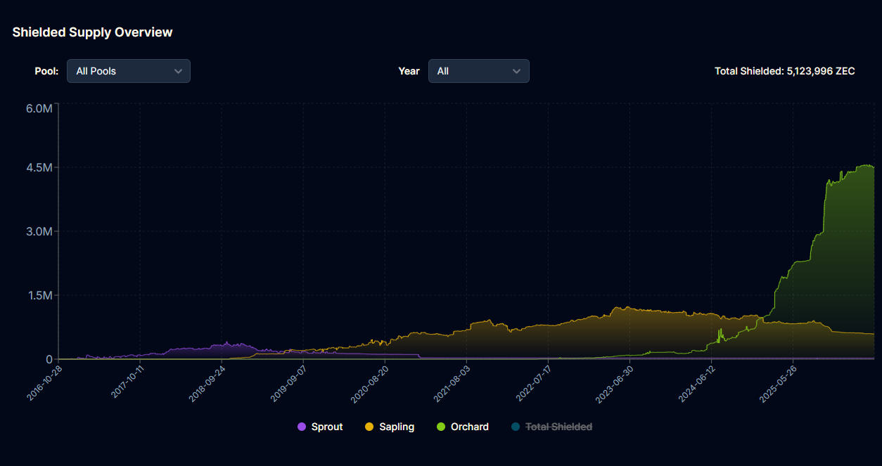 Did ZCash survive the recent fears around a possible inflation exploit?