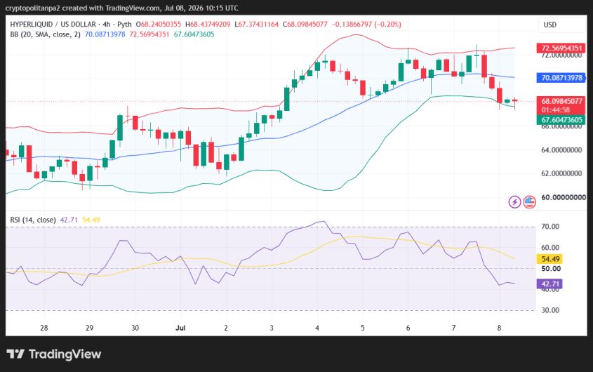 Gráfico de preços Hype/USD de 4 horas.