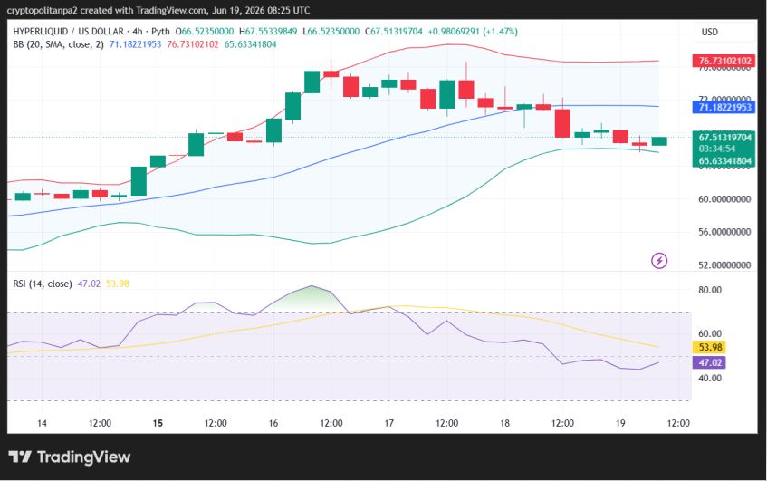 Hype/USD 4-hour price chart.
