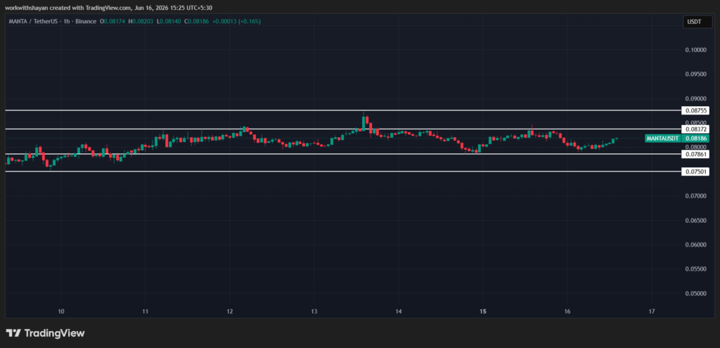 MANTAUSD Price Chart by TradingView