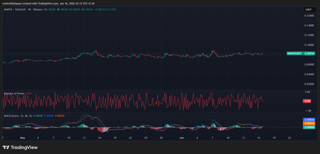 MANTAUSD Price Chart by TradingView