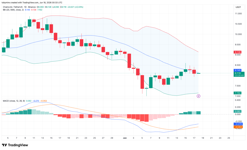 LINK/USDT Chart: TradingView