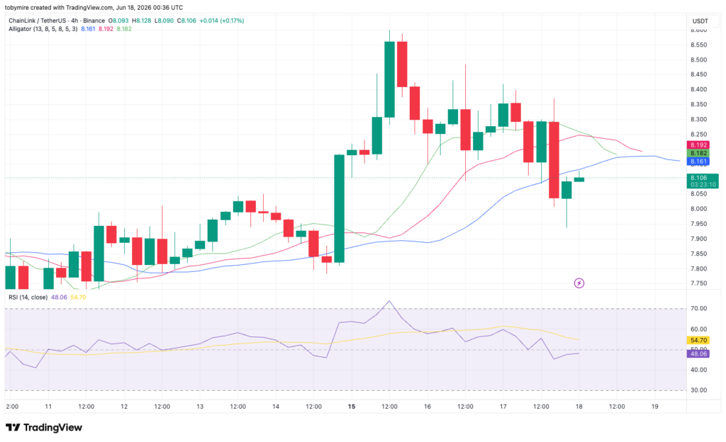 LINK/USDT Chart: TradingView