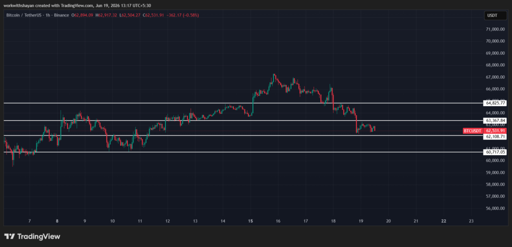 BTCUSDChart by TradingView