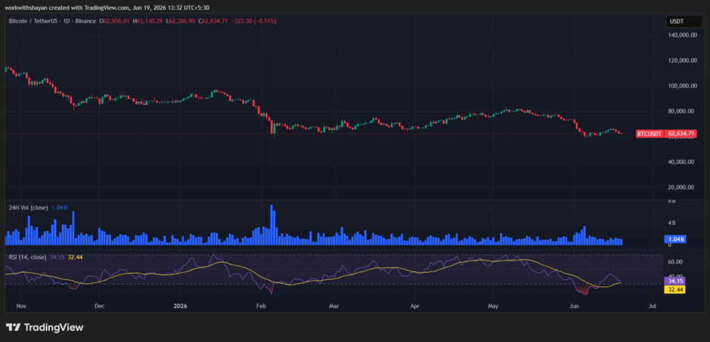 BTCUSDChart by TradingView