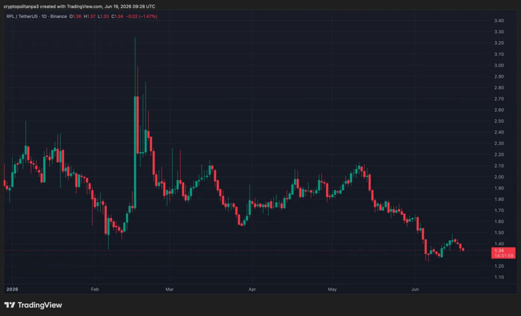 RPLUSD chart by TradingView