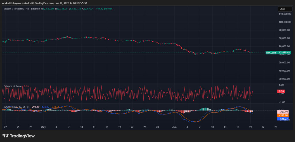 BTCUSDChart by TradingView